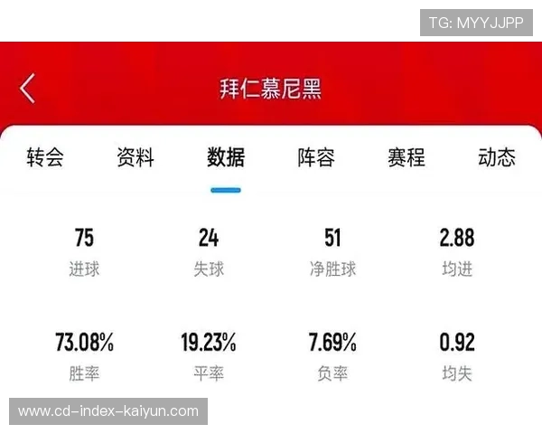 巴黎凭借进球优势超越拜仁 占据小组赛榜首位置