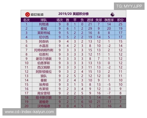 升班马桑德兰逼平阿森纳，给英超领头羊上了生动一课