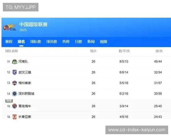 中超联赛公平性探讨:赛程安排对竞争影响深远 中超联赛公平性探讨:赛程安排对竞争影响深远