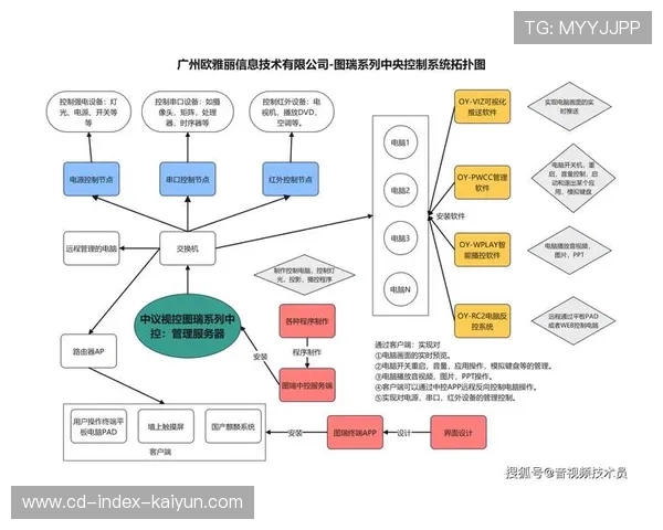 不仅满足观赛更兼顾裁判回看 系统正在本周期实现业务功能的场景共生
